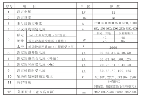 KYN28A-12(Z)型交流金屬封閉開關設備技術參數表_看圖王.jpg